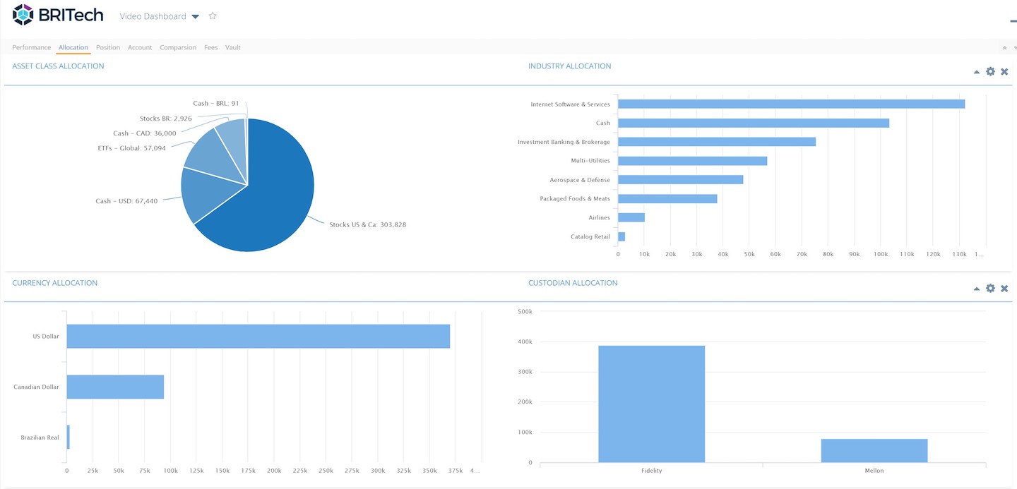 BRITech - Making Investment Management Digital, Simpler and Faster